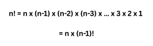 These image shows the formula of factorial that also is used in our Factorial Calculator. 