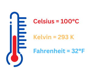 Thermometer showing hot and cold temperature ranges