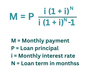 Amortization formula and each component of the formula described .This formula is used in Land Loan Calculator