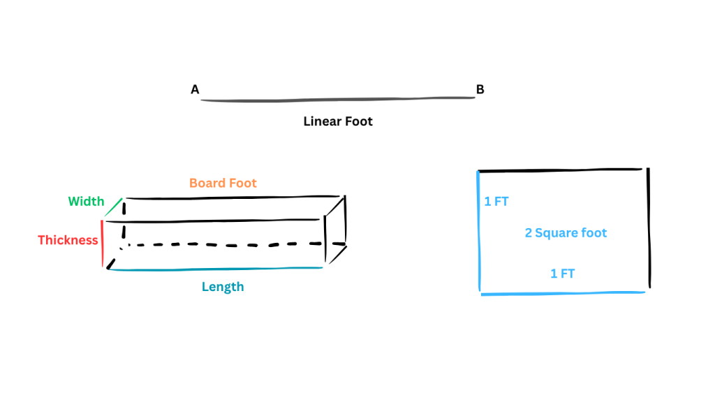 Board Foot Calculator – Simple Tool for DIY Woodworking Projects ...